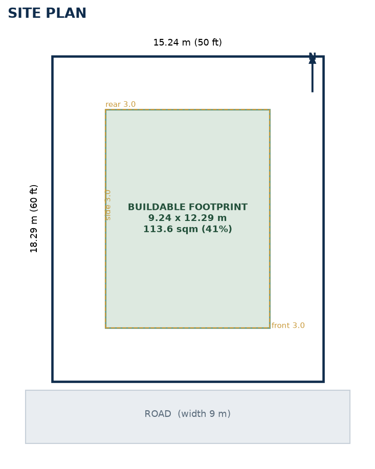 Dimensioned Site Plan